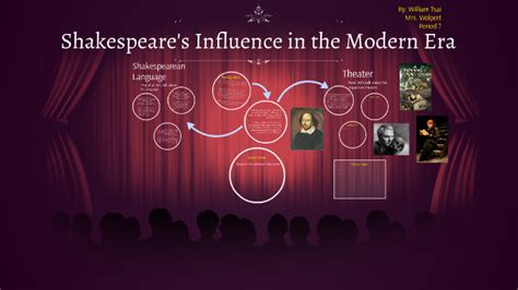 how did shakespeare influence literature