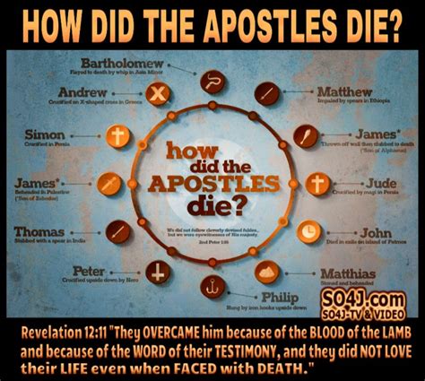 how did the 12 disciples die in the bible