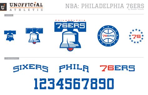 how did the 76ers get their name