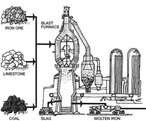 How Did The Furnace Effect Work