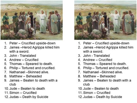 how did the twelve disciples of christ die