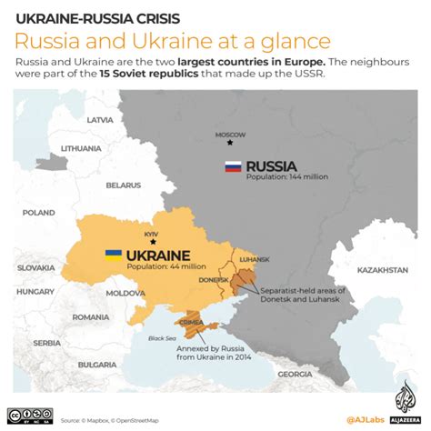 how did ukraine break away from russia