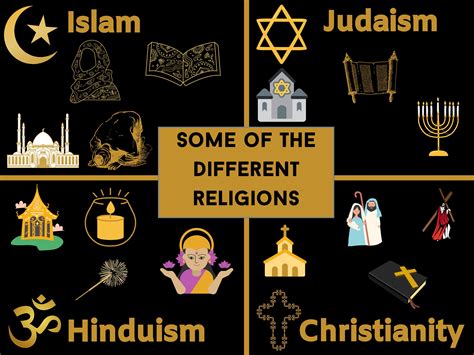 how different religions view god