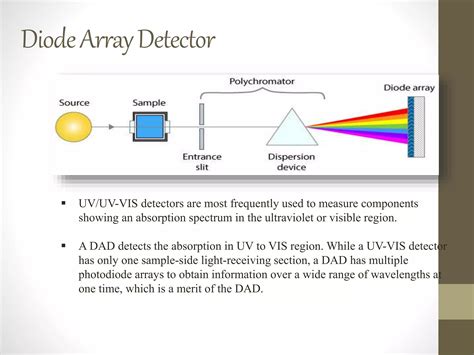 How Diode Array Detector Works