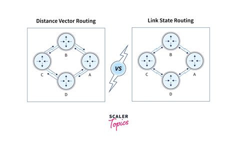 How Distance Vector Routing And Link State Routing Work