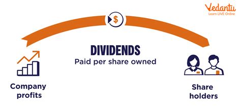 how dividend is distributed to shareholders