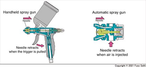 How Do Air Compressor Spray Guns Work