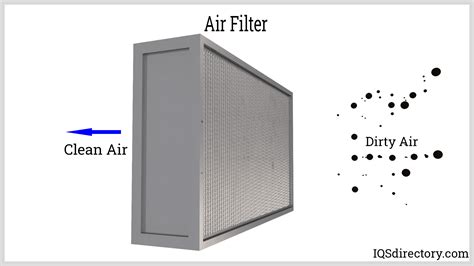 How Do Air Filtration Systems Work