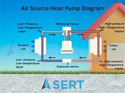 How Do Air Source Pumps Work