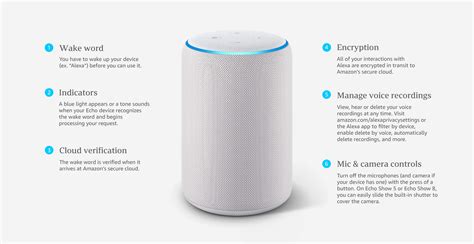 How Do Alexa Outlets Work