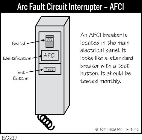 How Do Arc Fault Circuit Interrupters Work