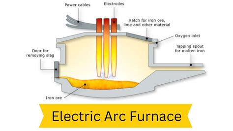 How Do Arc Furnaces Work