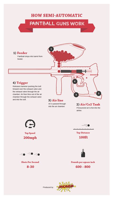 How Do Automatic Airsoft Gun Work