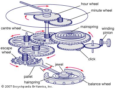 How Do Automatic Movement Watches Work