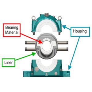 How Do Babbitt Bearings Work