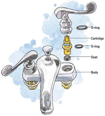 How Do Bathroom Faucets Work