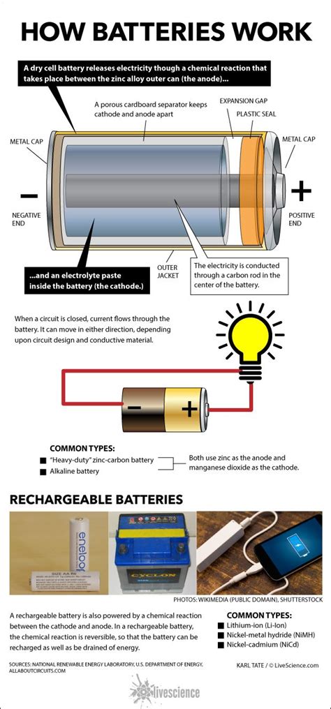 How Do Batteries Work Physics