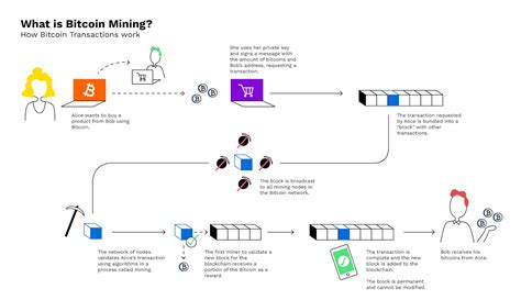 How Do Bitcoin Mining Contracts Work
