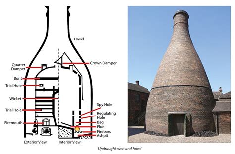 How Do Bottle Kilns Work