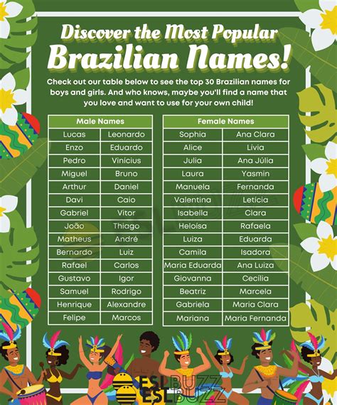 how do brazilian names work
