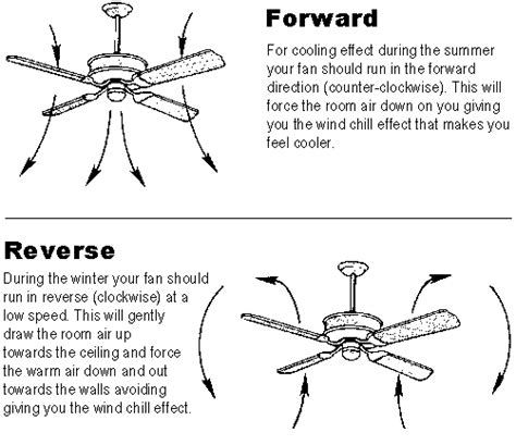 How Do Ceiling Fans Work In The Winter