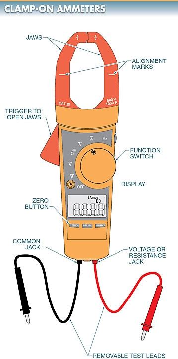 How Do Clamp On Ammeters Work