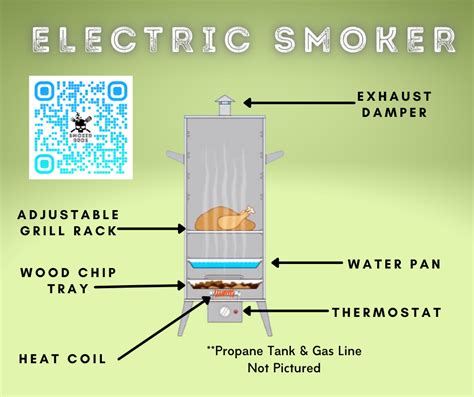 How Do Cold Smokers Work