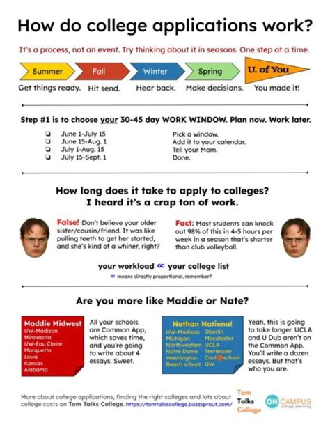 Printable college applications The Oscillation Band