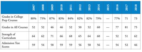 Weighted Grades What Is it And How To Calculate It College Uncharted