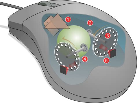 How Do Computer Mice Work