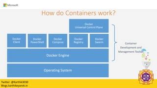 How Do Containers Work In Azure