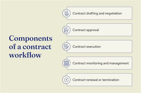 How Do Contract Roles Work