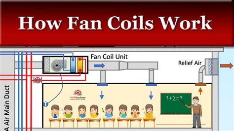 How Do Cooling Coils Work