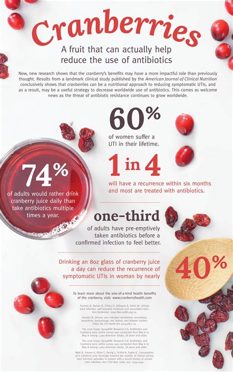 How Do Cranberries Help With Uti