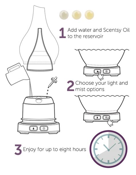 How Do Diffusers Work With Essential Oils