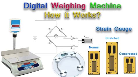 How Do Digital Weighing Scale Work
