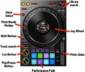 How Do Dj Decks Work