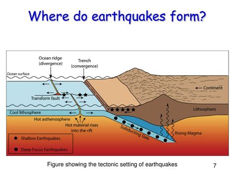 How Earthquakes Develop: The Science Underfoot
