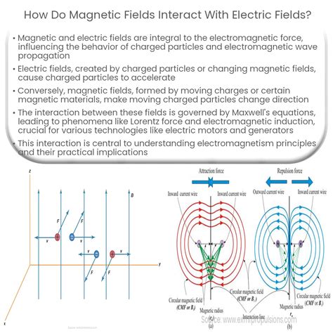 Physics 12 Field and Force