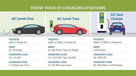 How Do Electric Charging Points Work