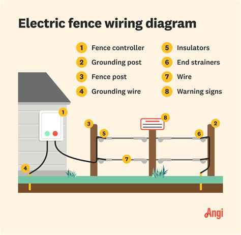 How Do Electric Fence Gates Work