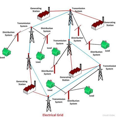 How Do Electric Power Grids Work