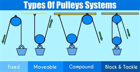 How Do Electric Pulleys Work