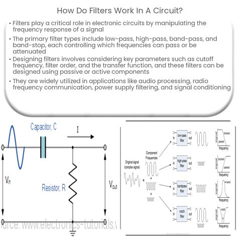 How Do Electronic Filters Work