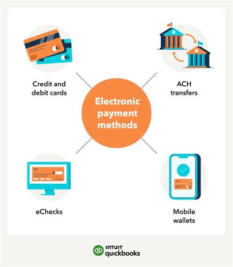 How Do Electronic Payments Work