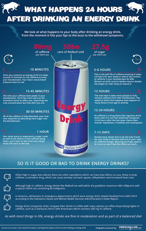 how do energy drinks affect teenagers