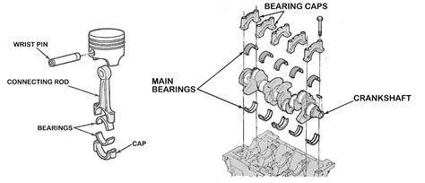How Do Engine Bearings Work