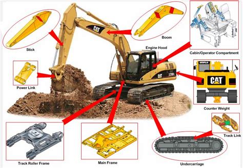 How Do Excavator Controls Work