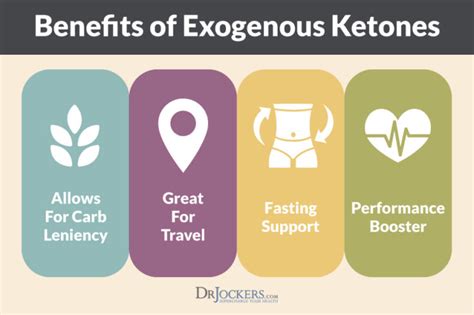 How Do Exogenous Ketones Help