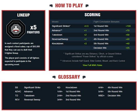 how do fantasy points work in ufc